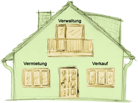 Haus Haus